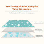 Dog Absorbent Pad - ezniceshop